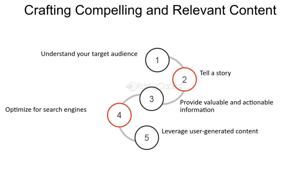 Tips for Finding Relevant Content: